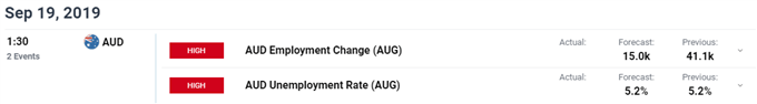 Image of DailyFX economic calendar