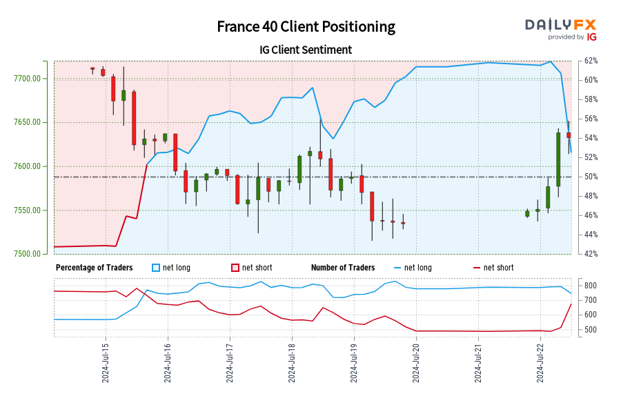 France 40 Client Positioning