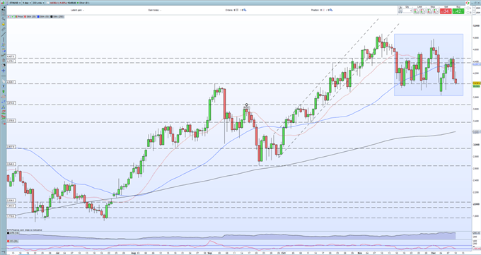 Bitcoin (BTC), Ethereum (ETH) – Down But Not Yet Out