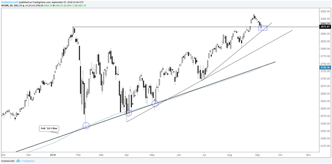 S&amp;P 500, DAX &amp; FTSE Outlook: ECB, BoE, Markets Diverging