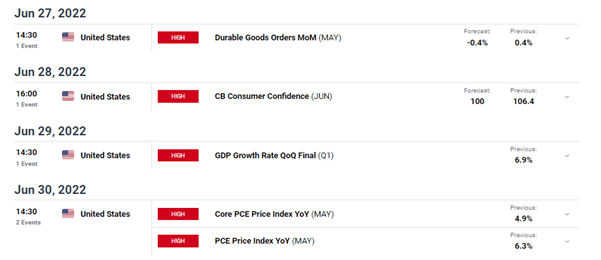 NZD/USD Technical Setup: Price Action Approaches Key Support 