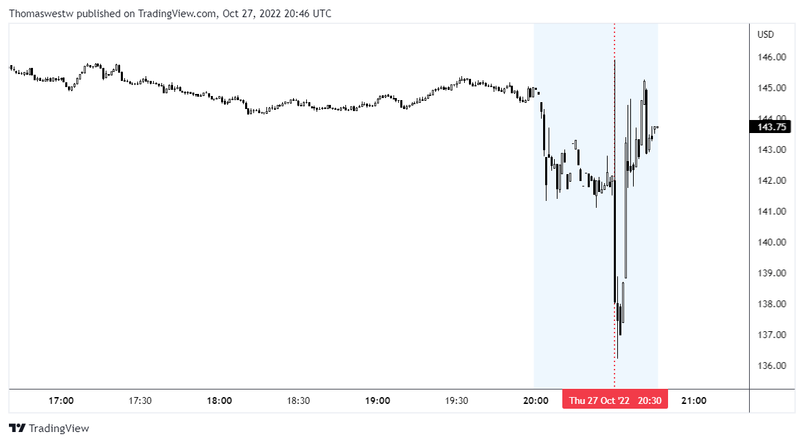 Chart  Description automatically generated