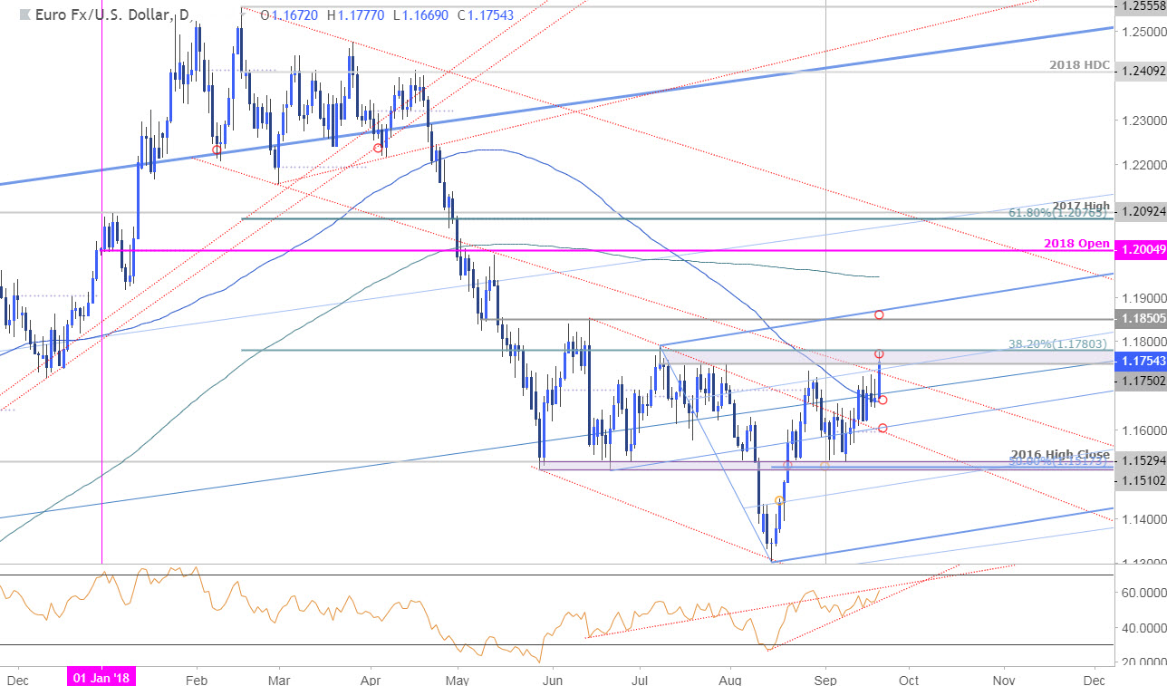 eur to usd eur to usd