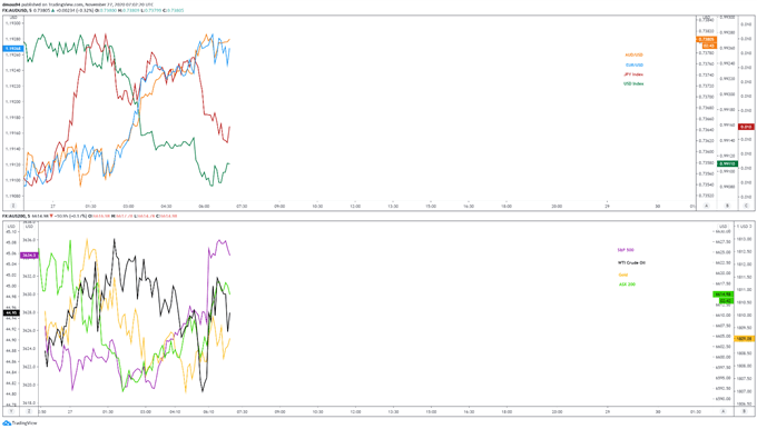 EUR/USD at Risk as ECB Signals Recalibration of Monetary Policy Tools 