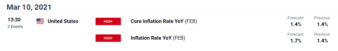 USD/ZAR economic calendar