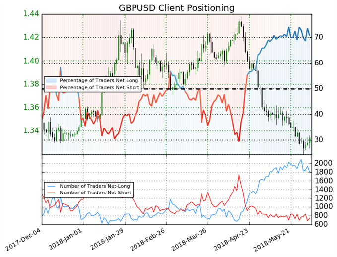 GBP/USD