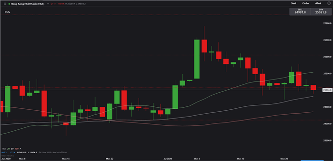 Nikkei 225 May Drop on US Jobless Claims, Hang Seng Enters Consolidation