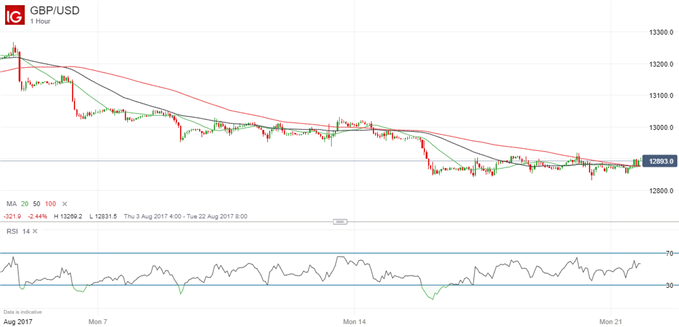 Brexit Briefing: GBP Shrugs Off Latest UK Position Papers 