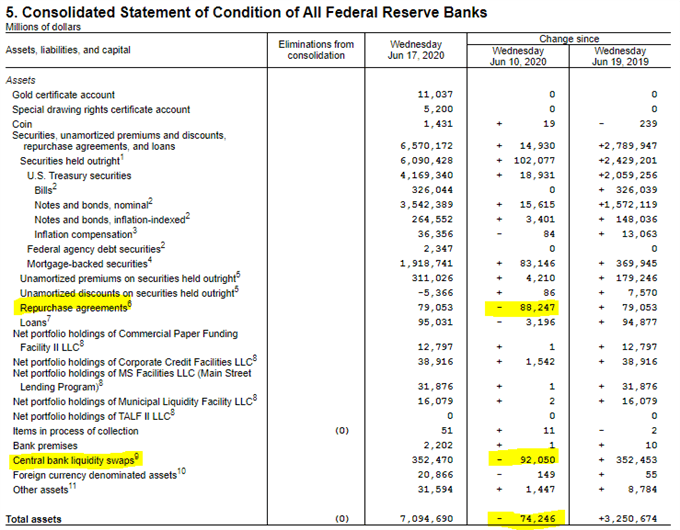 Federal reserve assets and liabilities balance sheet 