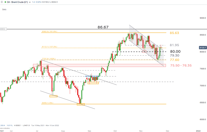 crude oil chart