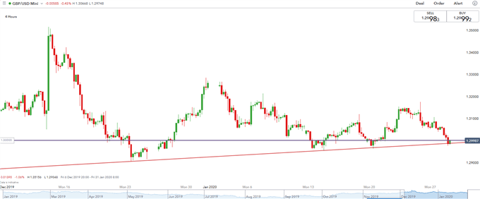 gbpusd four hour price