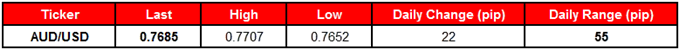 AUDUSD Table