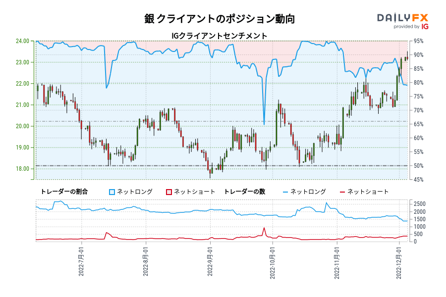 銀 クライアントのポジション動向
