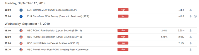 Economic Calendar