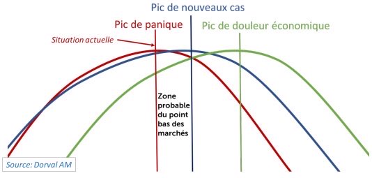 FTSE 100 : Faut-il croire à une correction en V ?