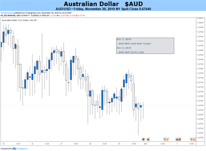 Australian Economy Chart