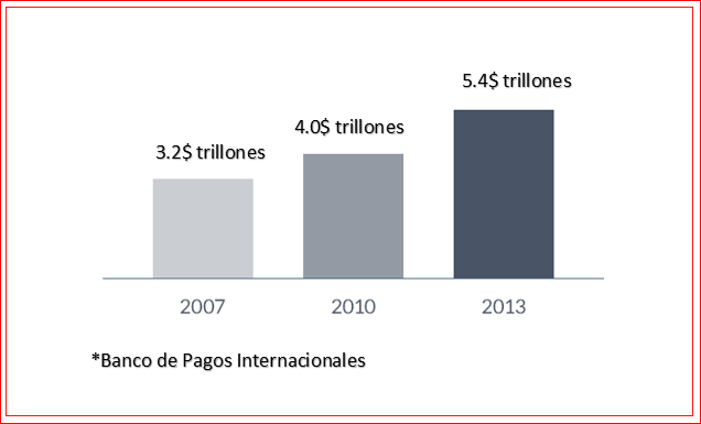 ¿Qué es el Mercado Forex?