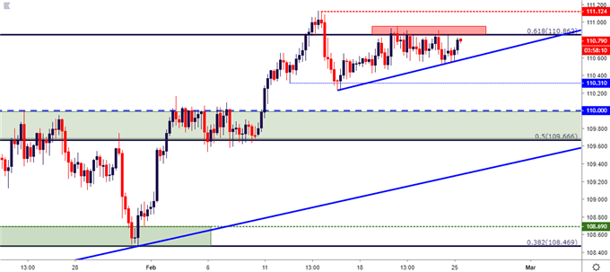 usdjpy usd/jpy four hour price chart