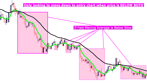 Short Term Momentum Scalping In The Forex Market - 