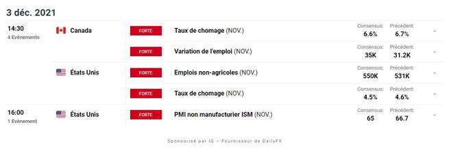 Bourse : rapport sur l’emploi US – Silver : l’argent métal sur le fil du rasoir