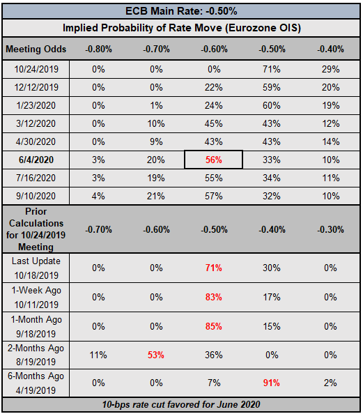 Interest Rate Cut Odds Drop for BOC, ECB, and RBA - Central Bank Watch