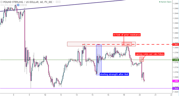 GBP/USD: Der Zusammenbruch des Britischen Pfunds