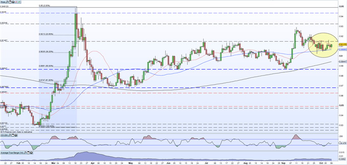 EUR/GBP Testing Resistance Ahead of Pivotal EU Council Meeting