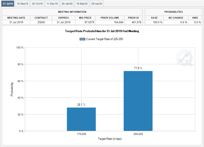 Image of Fed Fund futures