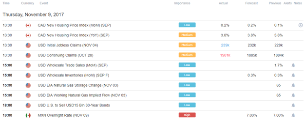 DailyFX US AM Digest: US Dollar Awaits Tax News; Banxico Meets Later