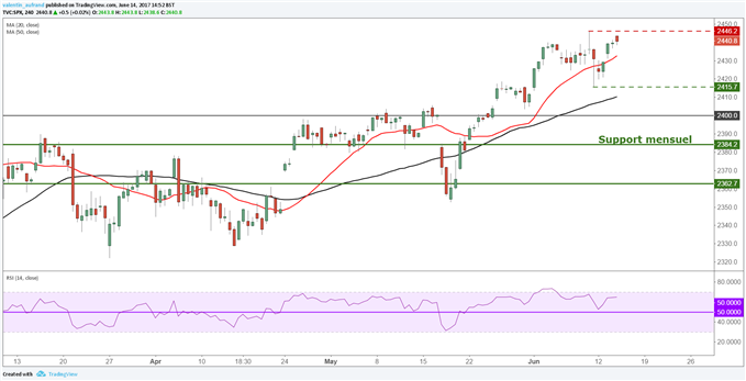 Wall Street devrait continuer dans sa lancée