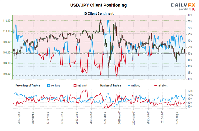 US Dollar Bear Flag Breakout Begins - Key Levels for DXY Index