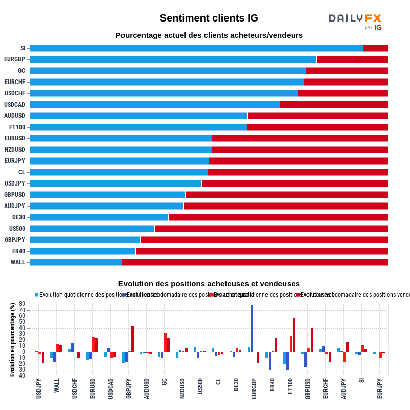 Rapport du Sentiment Clients IG 2021-07-29 16:00