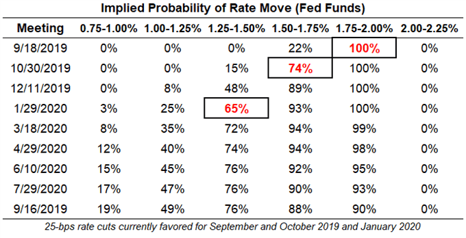 US Dollar Treading Water as Central Banks Follow Fed in Race to Bottom - Central Bank Weekly