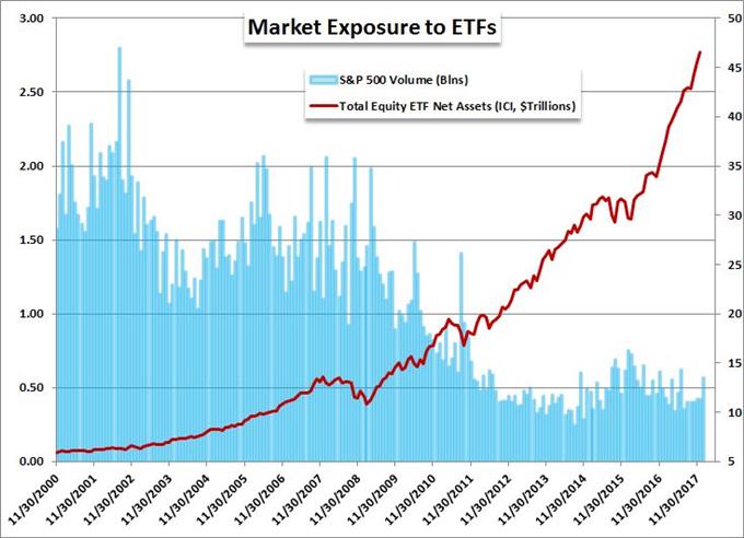 Spy Chart