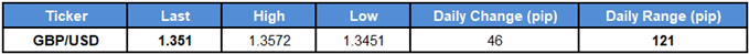 Image of daily change for GBPUSD