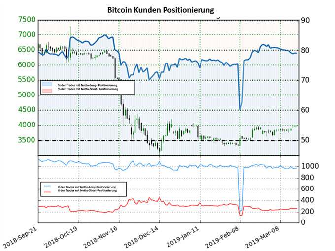 Bitcoin Sentiment