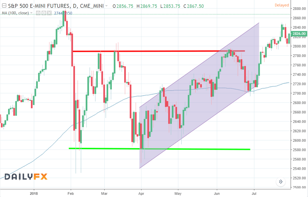 How to Use a Pairs Trading Strategy with ETFs