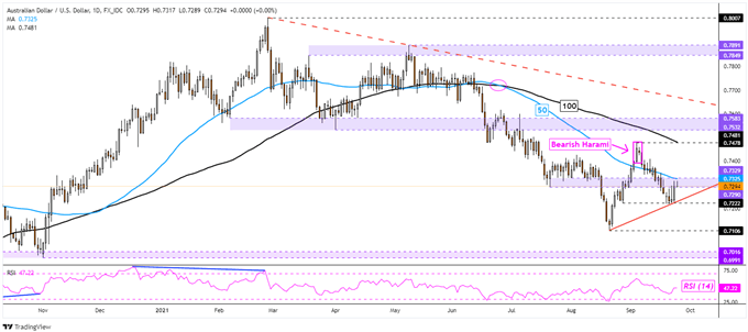 Australian Dollar Eyes Evergrande as USD Bondholders Still Await Interest Payments