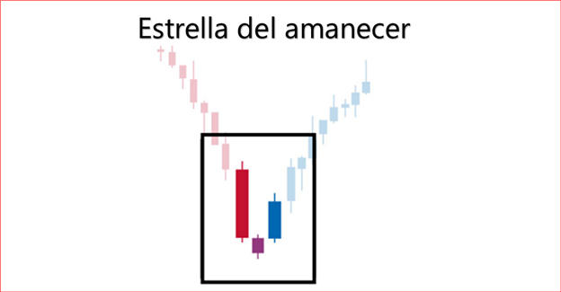 Patrón estrella del amanecer