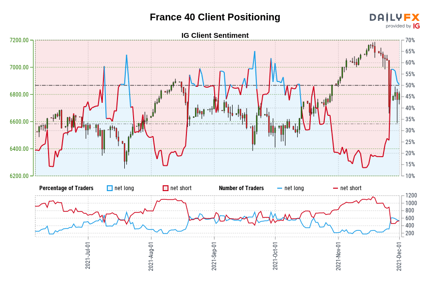 France 40 Client Positioning