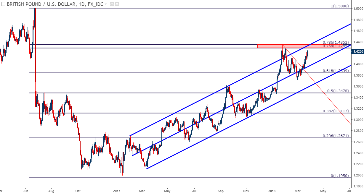 Usd Chart 2018