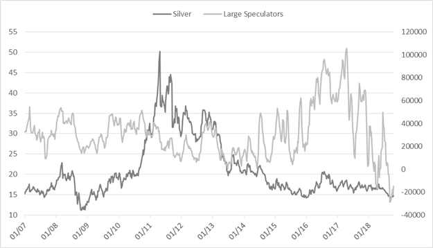Wöchentliches CoT-Update: Spekulanten kaufen Gold in Rekordtempo und verkaufen mehr Euro