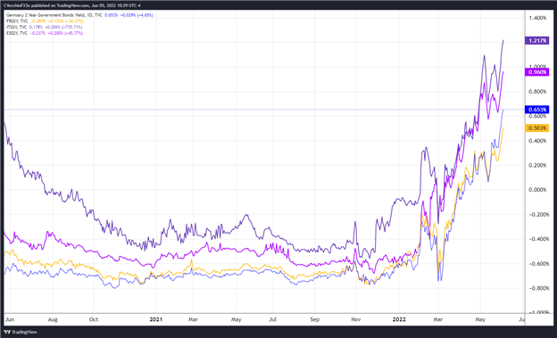 Weekly Fundamental Euro Forecast: June ECB Meeting in Focus