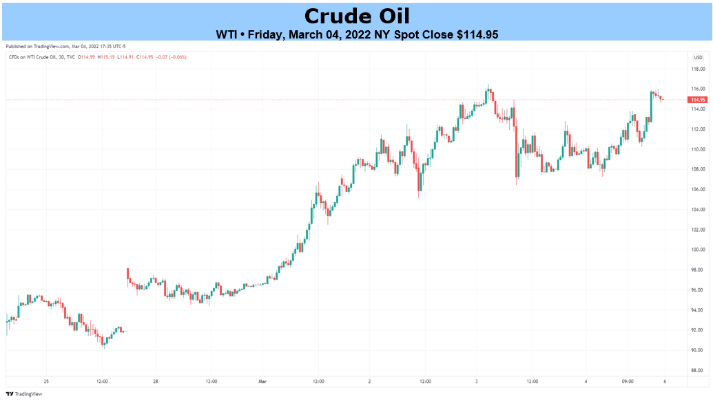 Oil forecast prices libertex forex club