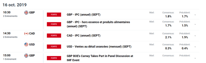 calendrier économique