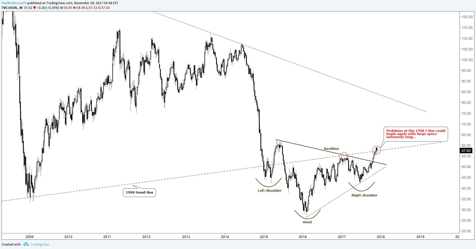 COT Oil Positioning Eases, Swiss Franc at New Multiyear Extreme