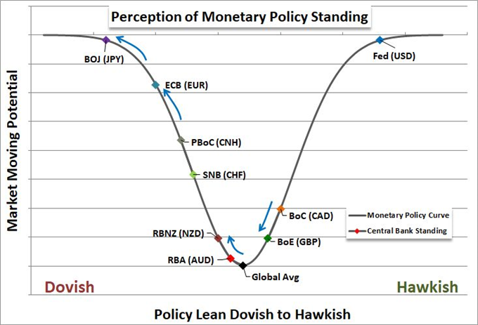 Perception of Monetary Policy Standing