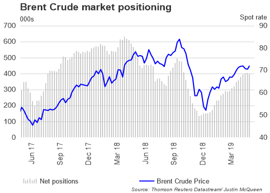 COT Report: Crude Oil, Gold, Silver, Copper Outlook