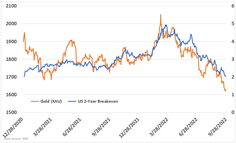 Chart, line chart  Description automatically generated