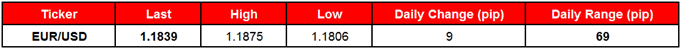 EUR/USD